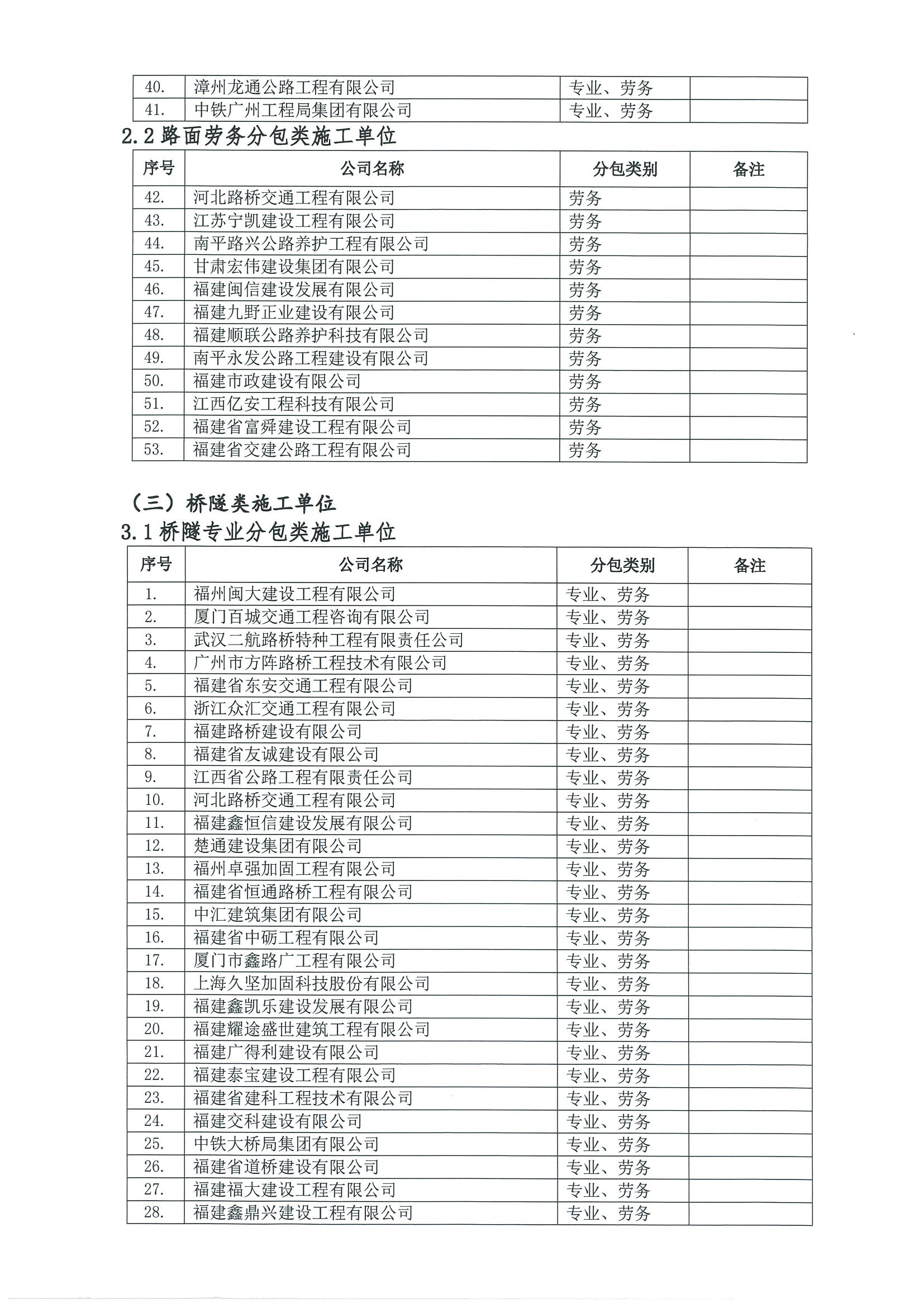 福建高速养护网 -  福建省高速公路养护工程有限公司