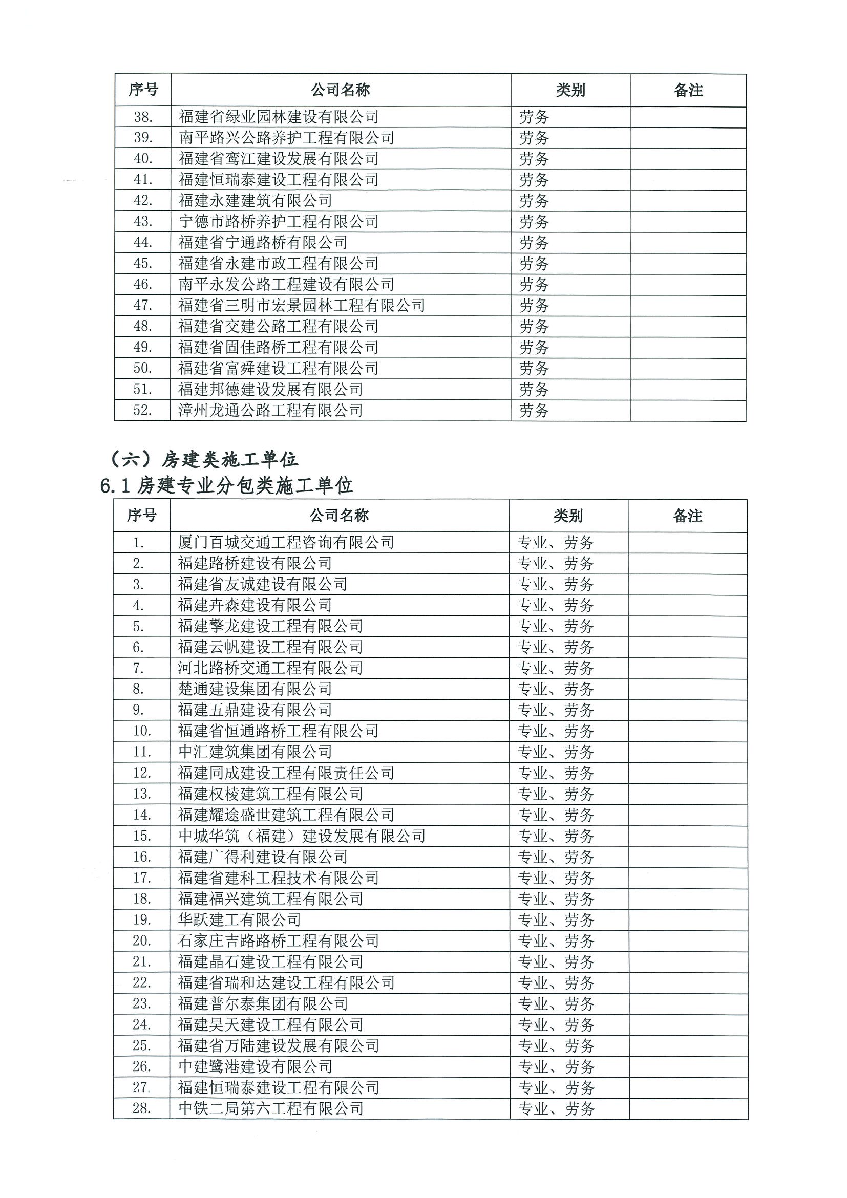 福建高速养护网 -  福建省高速公路养护工程有限公司