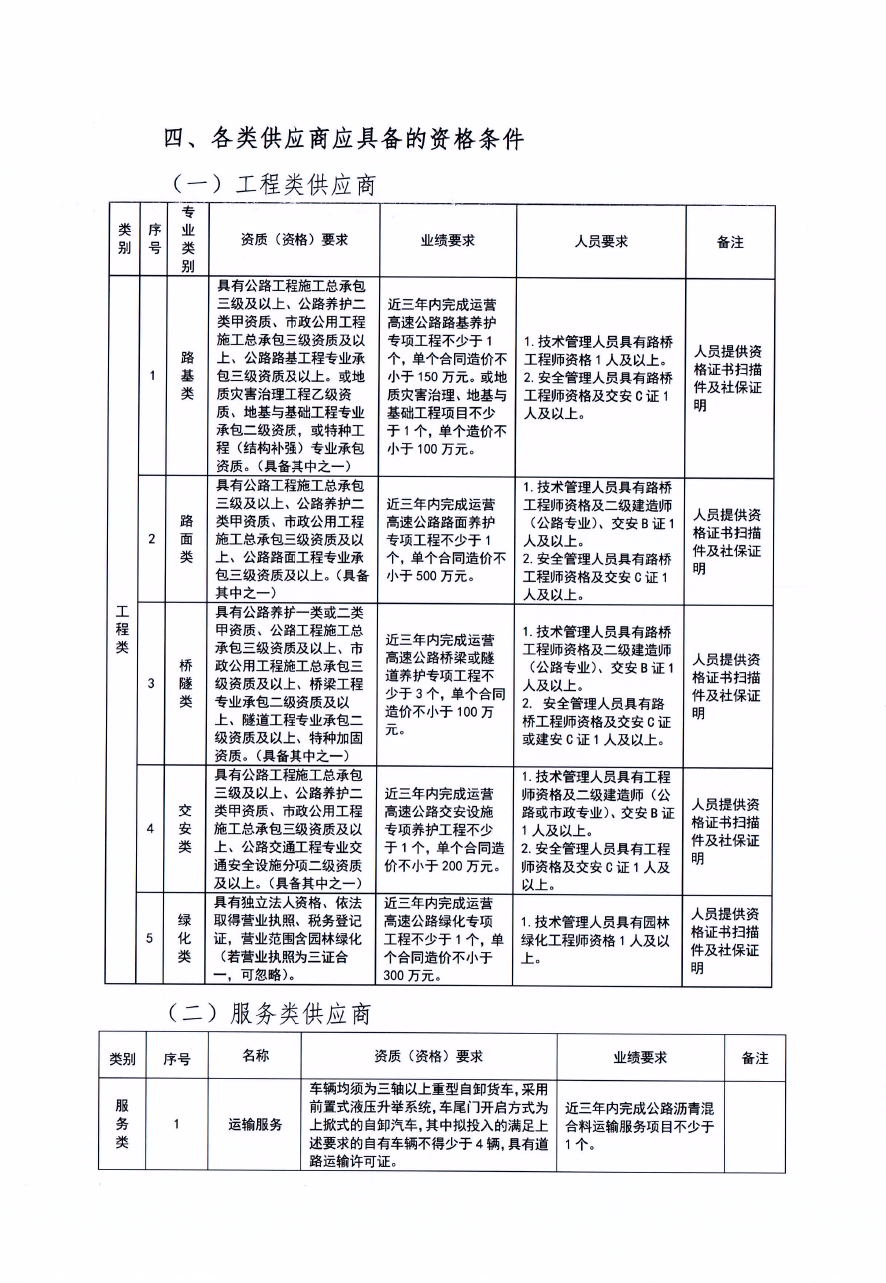 福建高速养护网 -  福建省高速公路养护工程有限公司
