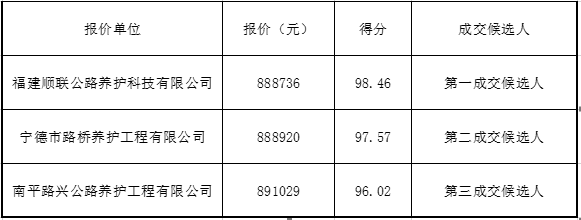 福建高速养护网 -  福建省高速公路养护工程有限公司