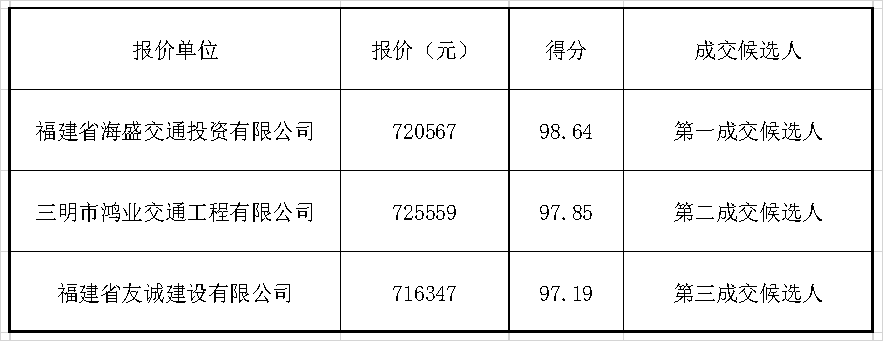 福建高速养护网 -  福建省高速公路养护工程有限公司